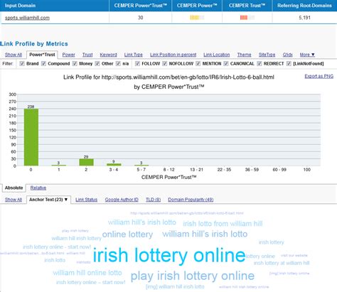 irish lottery 6 ball|william hill daily millions results.
